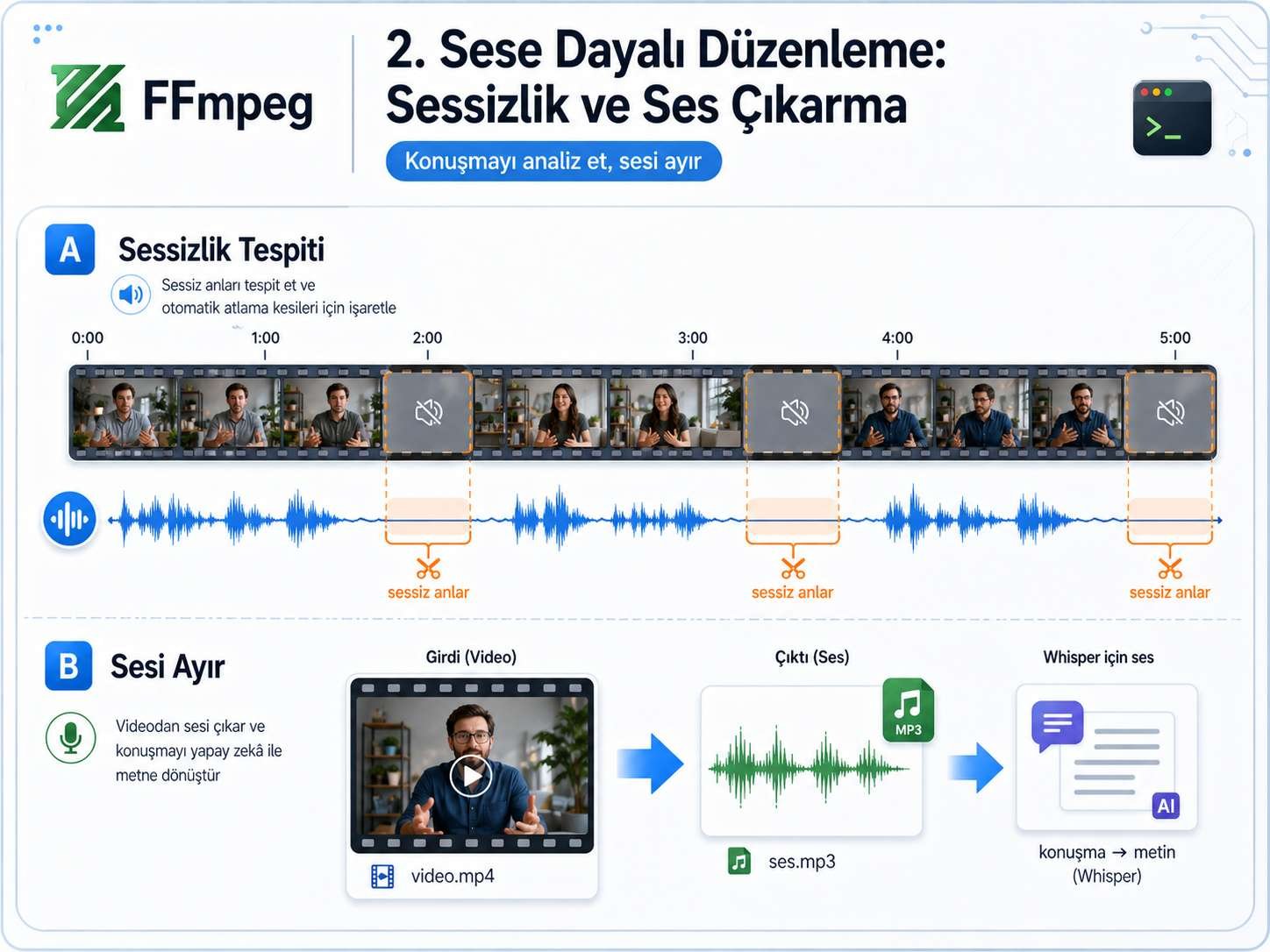 FFmpeg ile sessizlik tespiti ve videodan ses çıkarma görsel anlatımı